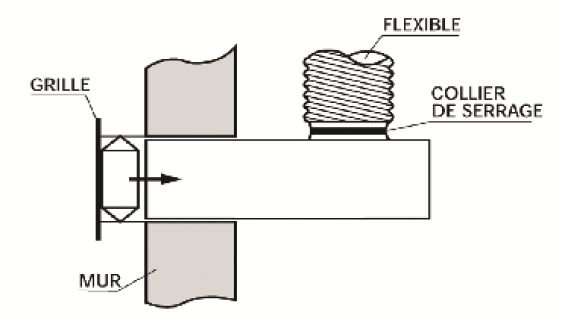 montage sur plénium